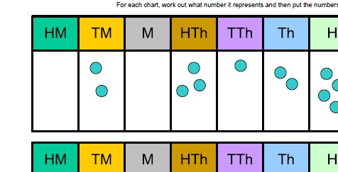 Looking at the value of each column up to and including the hundred-million column.Can you write out the numbers represented by each row in the chart?
